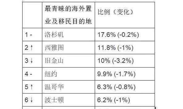 中國房價稱霸全球 為什么說中國房價稱霸全球，中國房價的未來趨勢