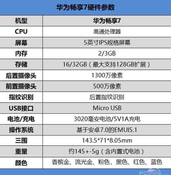 華為暢想7怎么樣 華為暢享7值得買嗎？華為暢享7好不好用【詳細測評】