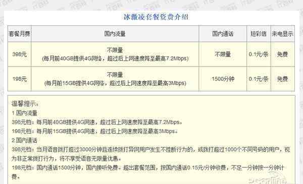 聯(lián)通冰激凌套餐流量有上限嗎 iPhone8聯(lián)通冰激凌套餐上線 無(wú)限流量任性用