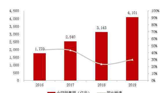 雙十一交易額 2019年雙11交易額最終是多少，雙11在中國經(jīng)濟(jì)中扮演什么角色？