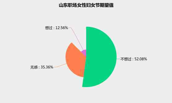 濟南女人吧 山東女性職場大數(shù)據(jù)曝光：濟南女人最能掙！