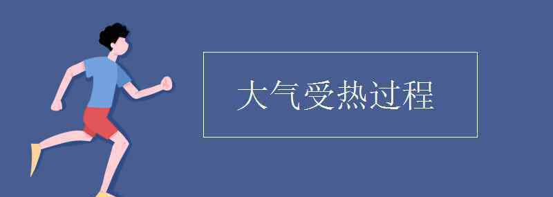 大氣受熱過程圖 大氣受熱過程