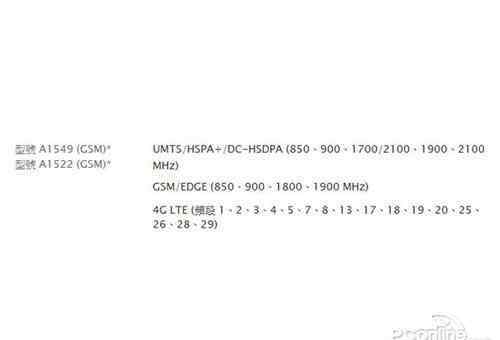 蘋果6最佳系統(tǒng)版本 iPhone6哪個版本最好