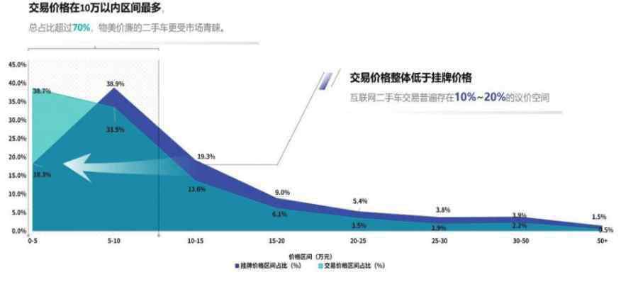 汽車保值率 汽車保值率排行，十大貶值車型是哪些