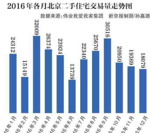 北京買房新政策 北京二手房新政規(guī)定了什么？外地人要怎么在北京買房？