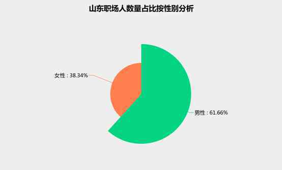 濟南女人吧 山東女性職場大數(shù)據(jù)曝光：濟南女人最能掙！