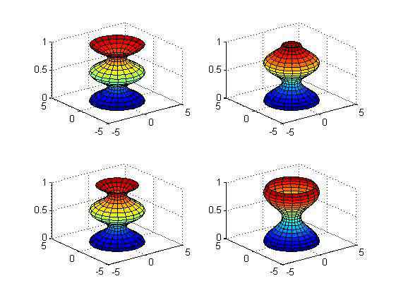 cylinder Matlab cylinder 函數(shù)