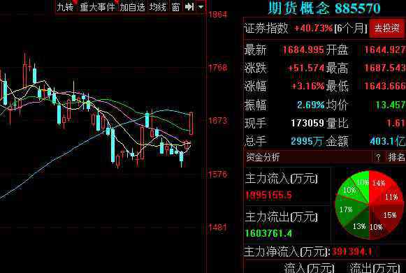 長江期貨網(wǎng) 長江期貨網(wǎng)新人碰見的問題都有哪些？長江期貨網(wǎng)開戶審核需要多長時間