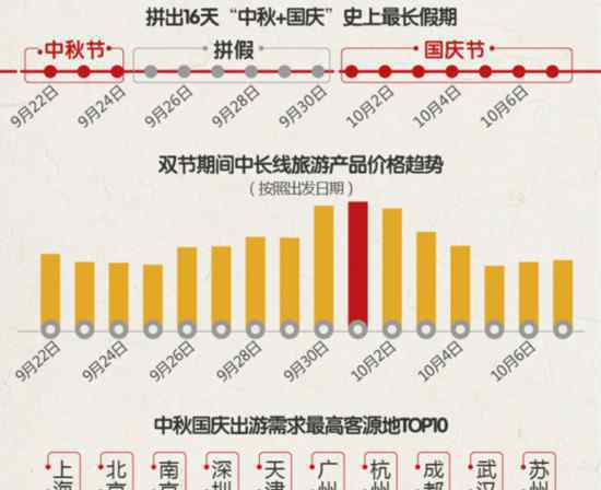 國(guó)慶去哪兒 中秋國(guó)慶去哪兒玩 這些景區(qū)最熱！