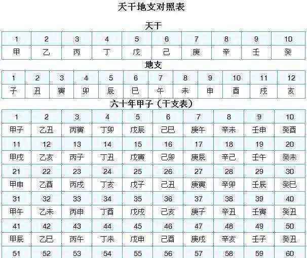 28歲屬什么 28歲屬什么的生肖婚配怎么樣 生肖婚配準(zhǔn)嗎