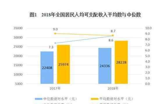 全國人均可支配收入 全國人均可支配收入2020年，全國人均可支配收入哪個(gè)地方的最高