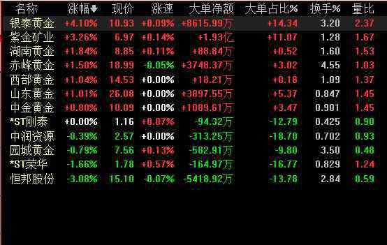 現(xiàn)貨黃金代理 炒黃金代理也會像我們么一樣虧錢嗎？炒黃金的六條大忌