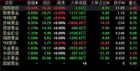 黃金暴跌原因 塞浦路斯拋售黃金的隱情，黃金的突然暴漲或暴跌是因?yàn)槭裁矗?> </div>
              <div   id=