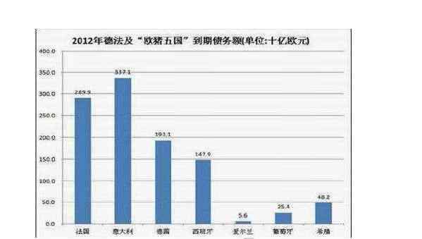 歐債危機(jī)最新進(jìn)展 歐債危機(jī)最新進(jìn)展，歐債危機(jī)對(duì)歐洲以及中國(guó)的影響