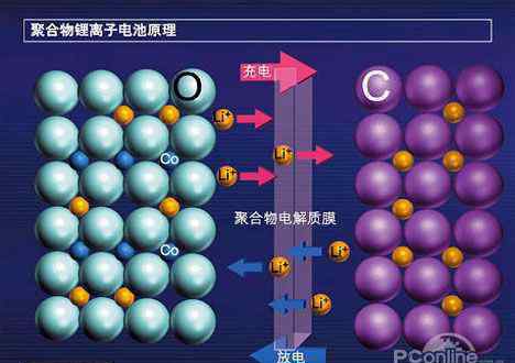 什么是鋰聚合物電池 鋰聚合物電池是什么