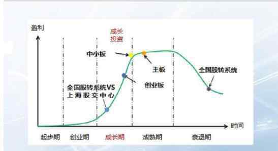 市場經濟地位 完全市場經濟地位是什么？為完全市場經濟地位具哪些特征供我們區(qū)分