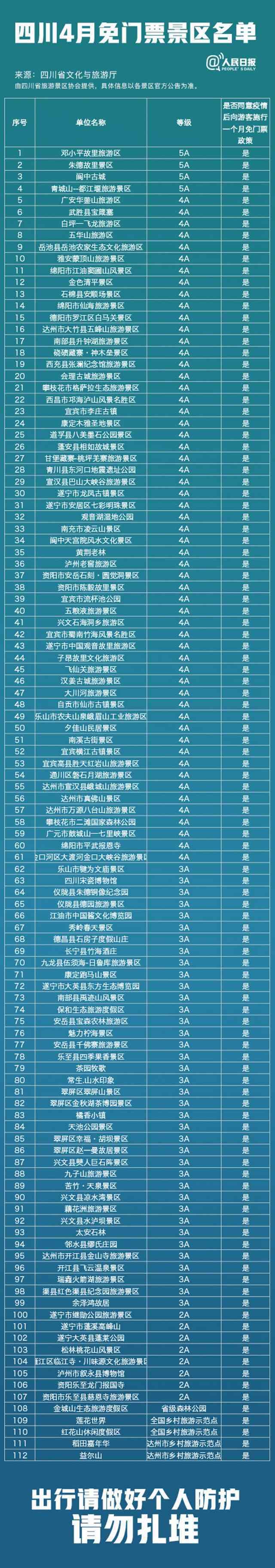 四川4月免門(mén)票景區(qū)名單 有你想去的地方嗎？四川4月免門(mén)票景區(qū)名單公布包括都江堰等5A級(jí)景區(qū)