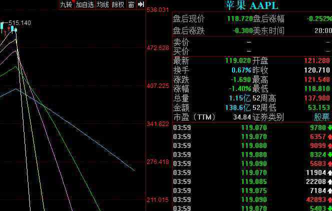 ipone禁售 禁售蘋果為何說傷敵一千自損八百，禁售蘋果是不明智的