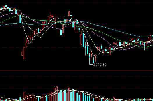 金融分析師是做什么的 助理金融分析師是干嘛的？助理金融分析師職業(yè)升遷路程