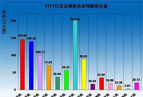 地鐵調(diào)價 北京地鐵調(diào)價的影響有哪些？地鐵的建設對于經(jīng)濟的意義有哪些？