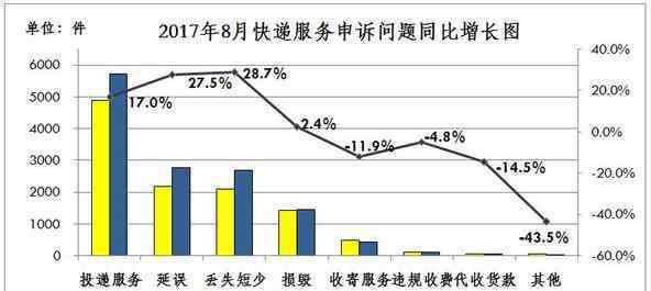 消費(fèi)者協(xié)會投訴電話 消費(fèi)者投訴需要注意什么問題？消費(fèi)者七大投訴渠道你知道幾個