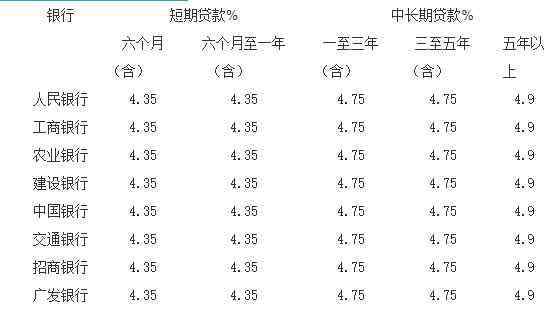 2019農(nóng)業(yè)銀行房貸利率 農(nóng)業(yè)銀行貸款利率表2019最新版，農(nóng)業(yè)銀行貸款利率表2018對(duì)比分析