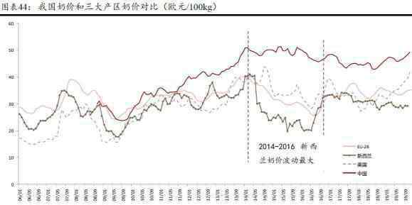 安佳牛奶 新西蘭牛奶品牌有哪些，新西蘭牛奶為什么出名