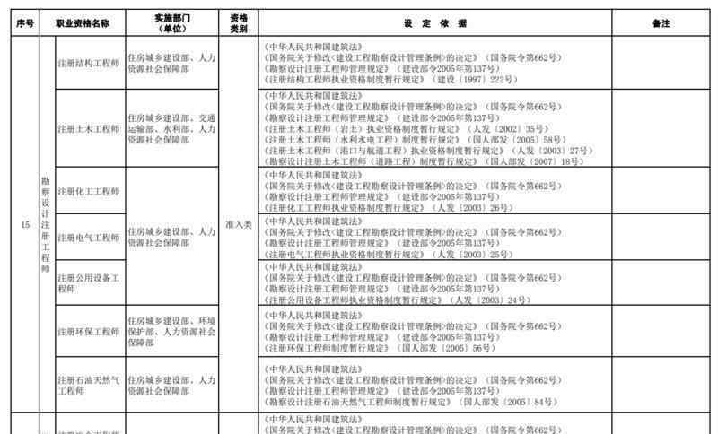 2019職業(yè)資格證書(shū)補(bǔ)貼 重磅！到泰安工作可憑“證”領(lǐng)補(bǔ)貼啦 這些證件你有嗎？