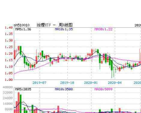 a股etf 治理etf是什么，a股指數(shù)基金是什么，ETF的品種有哪些呢？