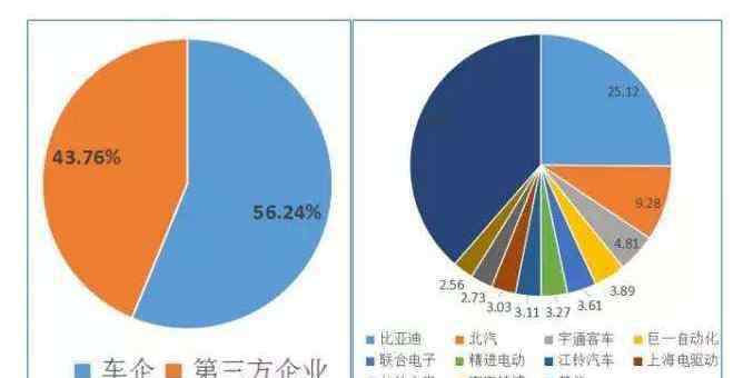 中國新能源企業(yè)30強(qiáng) 中國新能源企業(yè)30強(qiáng)有哪些，新能源有哪些特點？