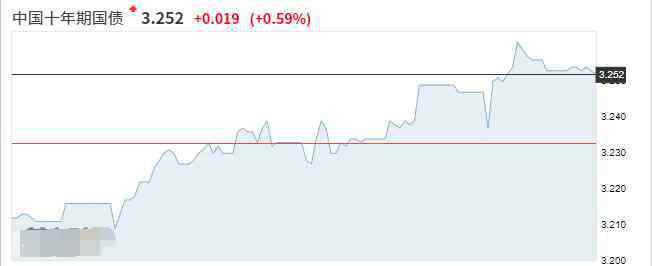 10年期國(guó)債收益率 十年期國(guó)債收益率意義，十年期國(guó)債益率漲跌的影響