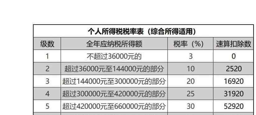 明星的稅后真實(shí)收入 明星的稅后真實(shí)收入有多少，明星收入如何計(jì)算個(gè)人所得稅，為什么明星收入高？