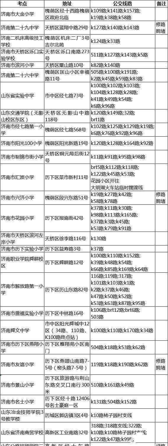 公務員考試包過 山東省考22.6萬考生今天筆試，千萬別迷信“保過班”