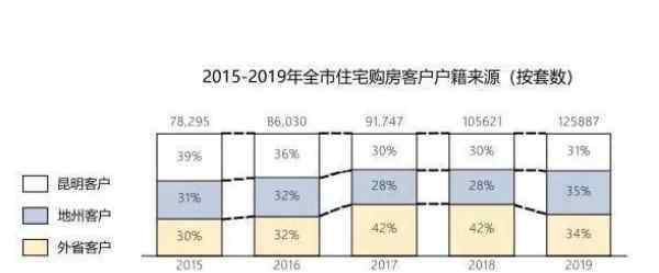 昆明呈貢房價 呈貢鬼城現(xiàn)狀，呈貢未來房價走勢