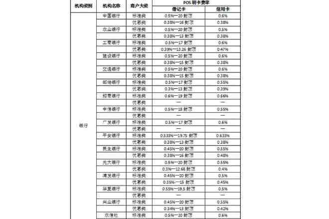 刷卡手續(xù)費(fèi)下調(diào) 刷卡手續(xù)費(fèi)下調(diào)的原因，刷卡手續(xù)費(fèi)下調(diào)的影響