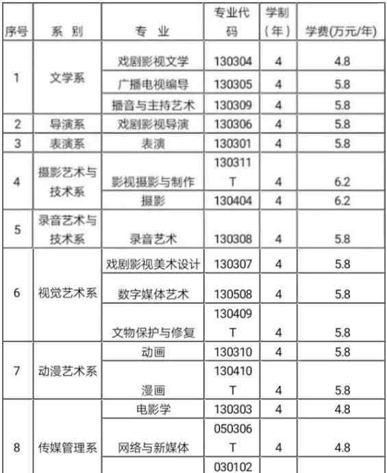 新建設(shè)電影院 2020北京電影學(xué)院現(xiàn)代創(chuàng)意媒體學(xué)院藝術(shù)類招生簡章