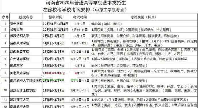 各種考證報(bào)名時(shí)間 2020全國(guó)各省藝術(shù)類(lèi)?？紩r(shí)間匯總