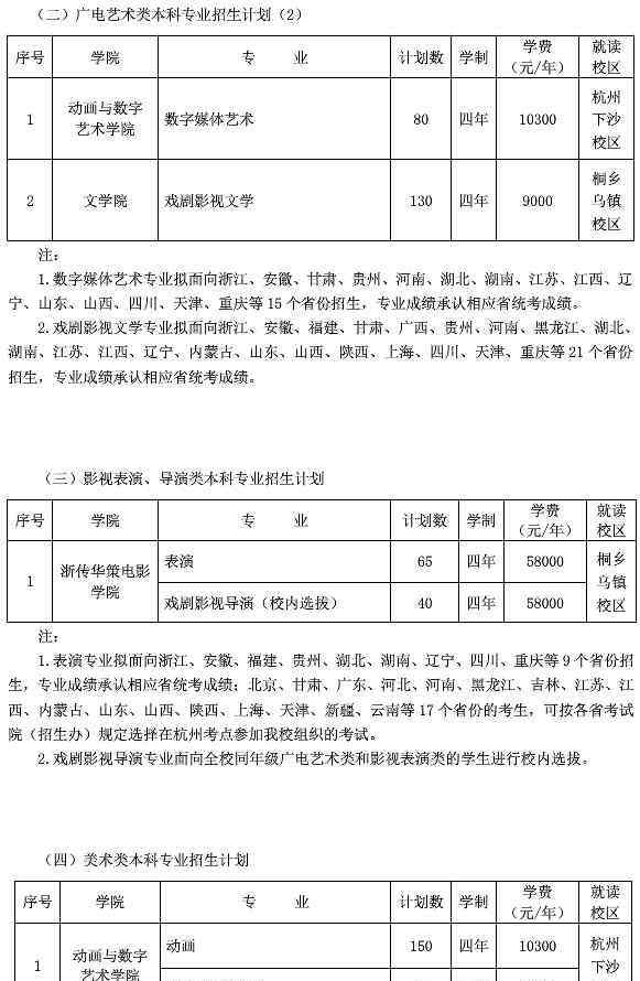 浙傳招生網(wǎng) 浙江傳媒學(xué)院2020年藝術(shù)類招生簡(jiǎn)章