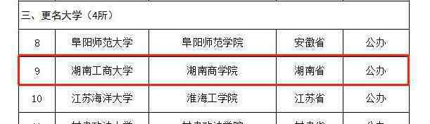 湖南商學(xué)院改名 正式官宣!湖南商學(xué)院改名改成什么了?詳情曝光此次更名大學(xué)涉及4所