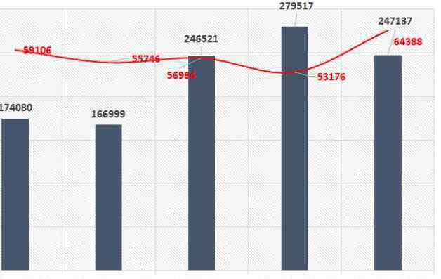 上海樓市調(diào)控 上海樓市調(diào)控升級(jí)，上海樓市調(diào)控房?jī)r(jià)會(huì)暴跌嗎