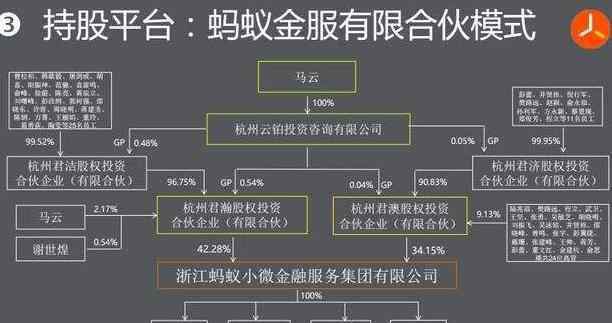 阿里十八羅漢 阿里十八羅漢股權(quán)比例是多少，阿里十八羅漢都有誰(shuí)呢？