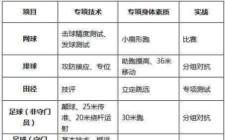 上海大學(xué)體育學(xué)院 2020上海大學(xué)高水平運(yùn)動隊(duì)招生章程