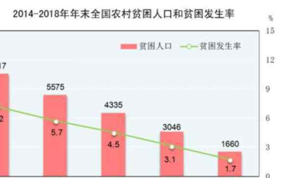 貧困人口標(biāo)準(zhǔn) 貧困人口標(biāo)準(zhǔn)年收入多少算貧困人口，世界各國(guó)貧困人口標(biāo)準(zhǔn)