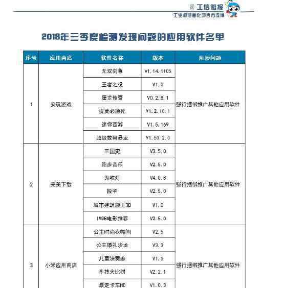 53款A(yù)PP吸費(fèi) 你用了幾款？53款A(yù)PP吸費(fèi)曝光名單 這些不良軟件已全部被責(zé)令下架