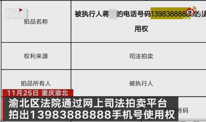 85萬(wàn)元！重慶尾號(hào)888888手機(jī)號(hào)經(jīng)240次出價(jià)后結(jié)束拍賣