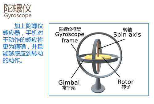 陀螺 陀螺儀是什么