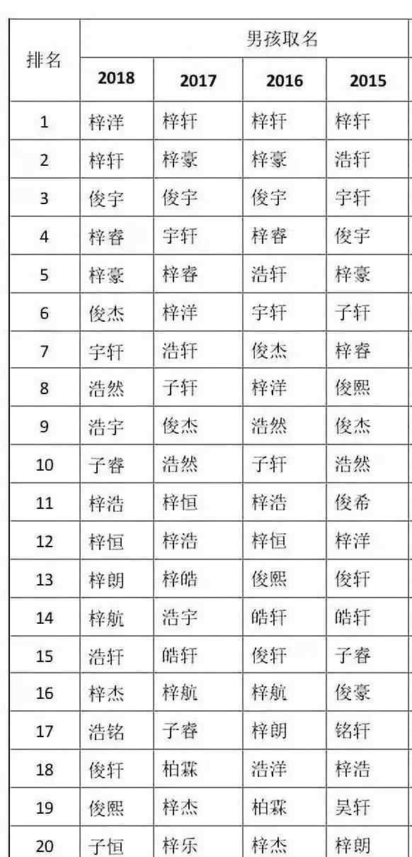 瑪麗蘇名字 2018新生兒爆款姓名是怎么回事？90后新手爸媽們瑪麗蘇電視劇看多了