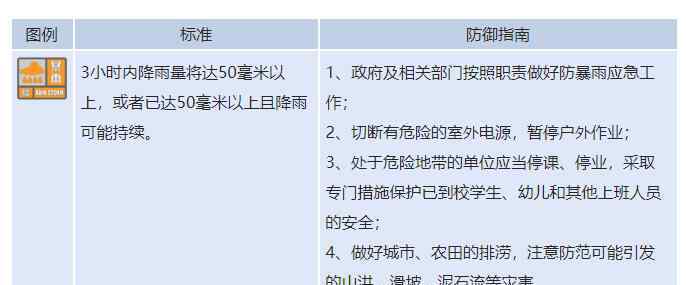 北京小陽坡 注意防范！北京密云暴雨 陽坡地累積降水量已達100毫米