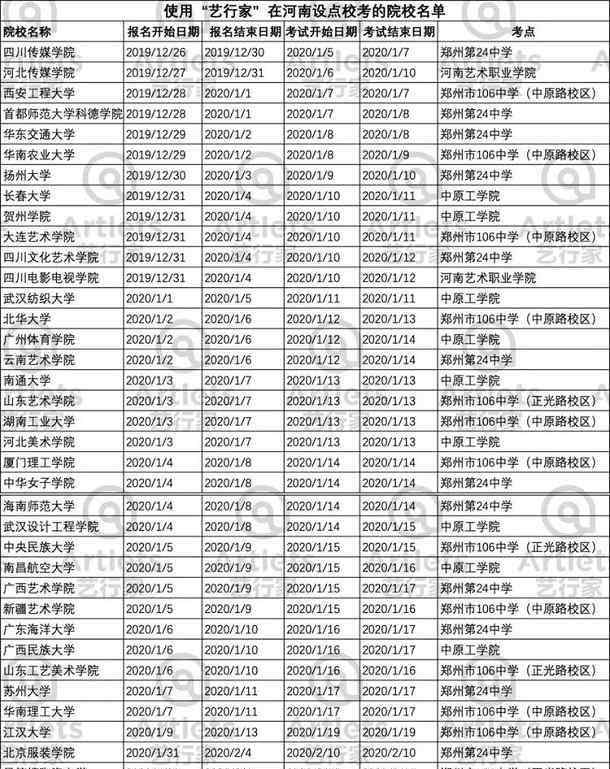 各種考證報(bào)名時(shí)間 2020全國(guó)各省藝術(shù)類(lèi)?？紩r(shí)間匯總