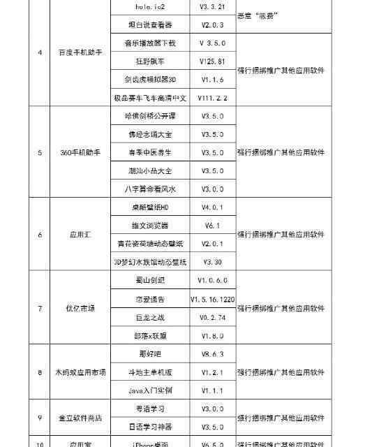 53款A(yù)PP吸費(fèi) 你用了幾款？53款A(yù)PP吸費(fèi)曝光名單 這些不良軟件已全部被責(zé)令下架